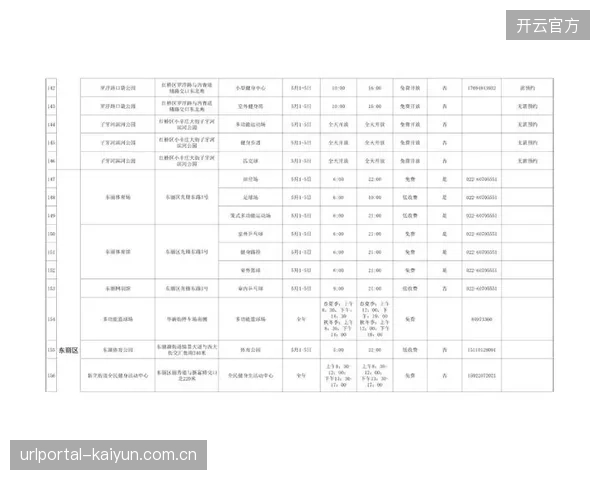 免费低收费开放”政策下，场馆的运营压力由谁承担？公益性与市场化运营的矛盾如何调和？